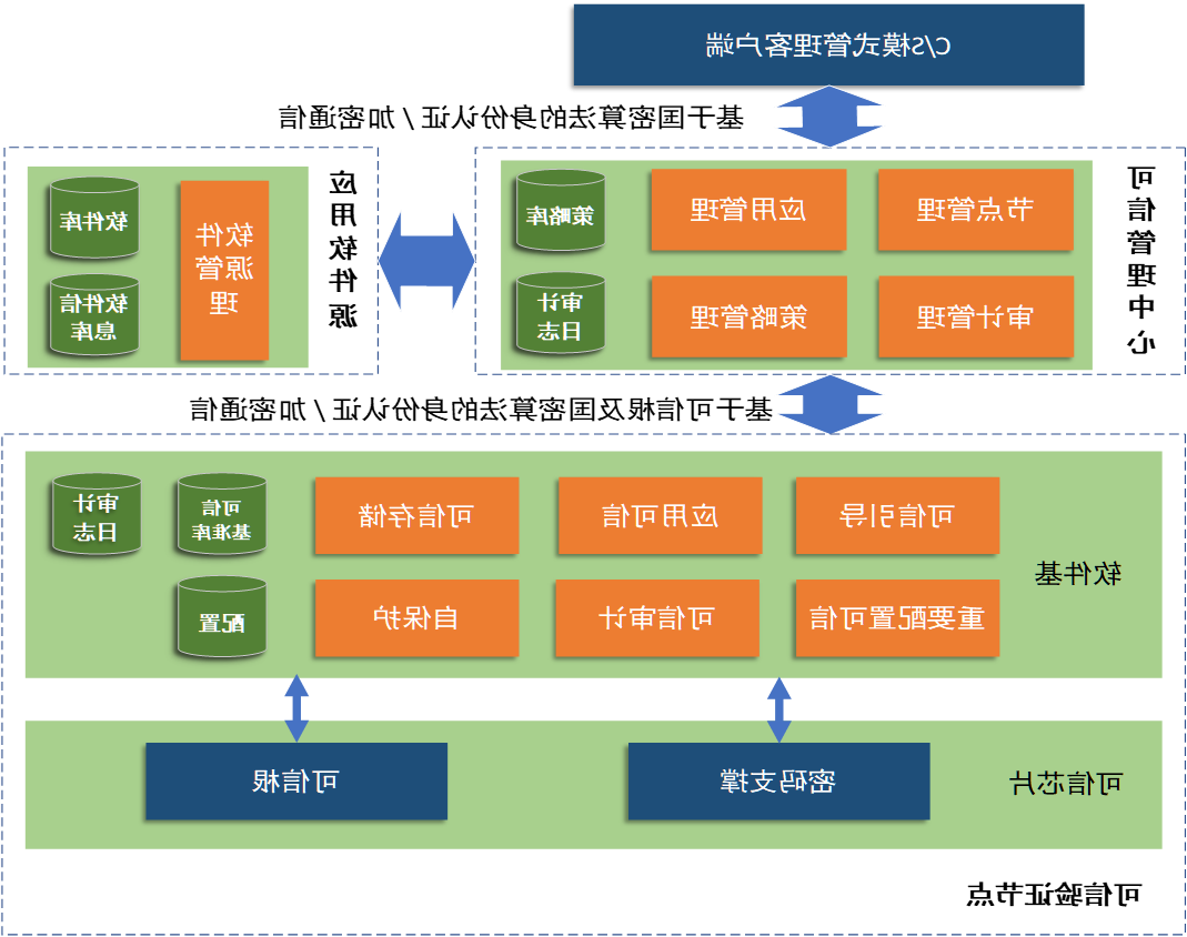 新葡京博彩官网可信计算平台介绍